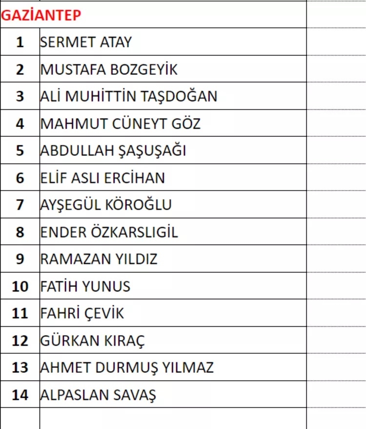 MHP milletvekili aday listesi! 2023 Seçimleri MHP milletvekili adayları 30