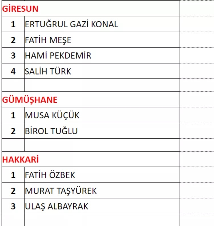 MHP milletvekili aday listesi! 2023 Seçimleri MHP milletvekili adayları 31