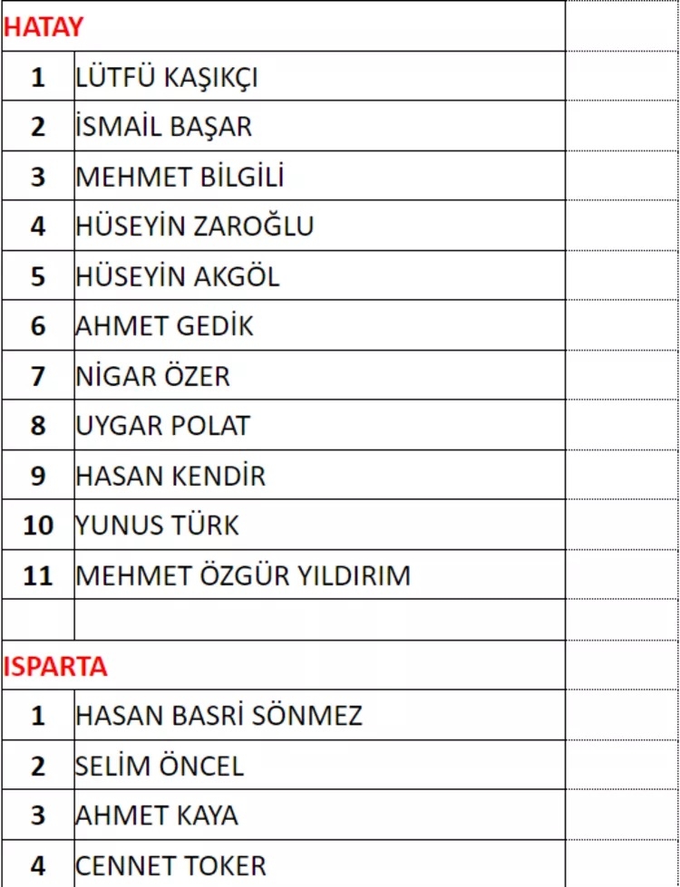MHP milletvekili aday listesi! 2023 Seçimleri MHP milletvekili adayları 32