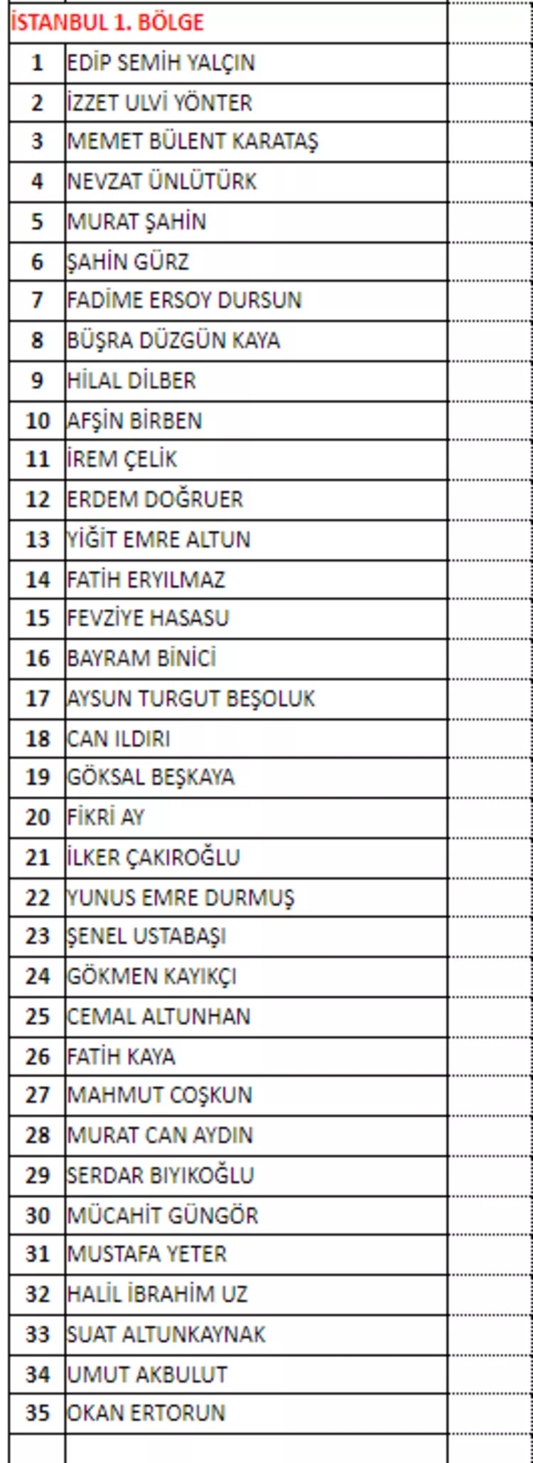 MHP milletvekili aday listesi! 2023 Seçimleri MHP milletvekili adayları 33