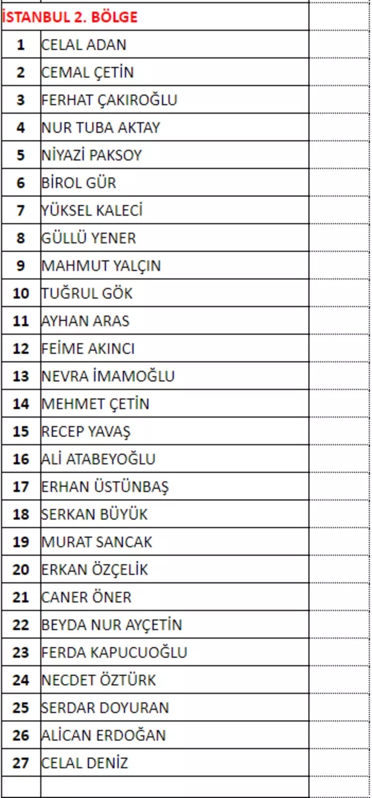 MHP milletvekili aday listesi! 2023 Seçimleri MHP milletvekili adayları 34