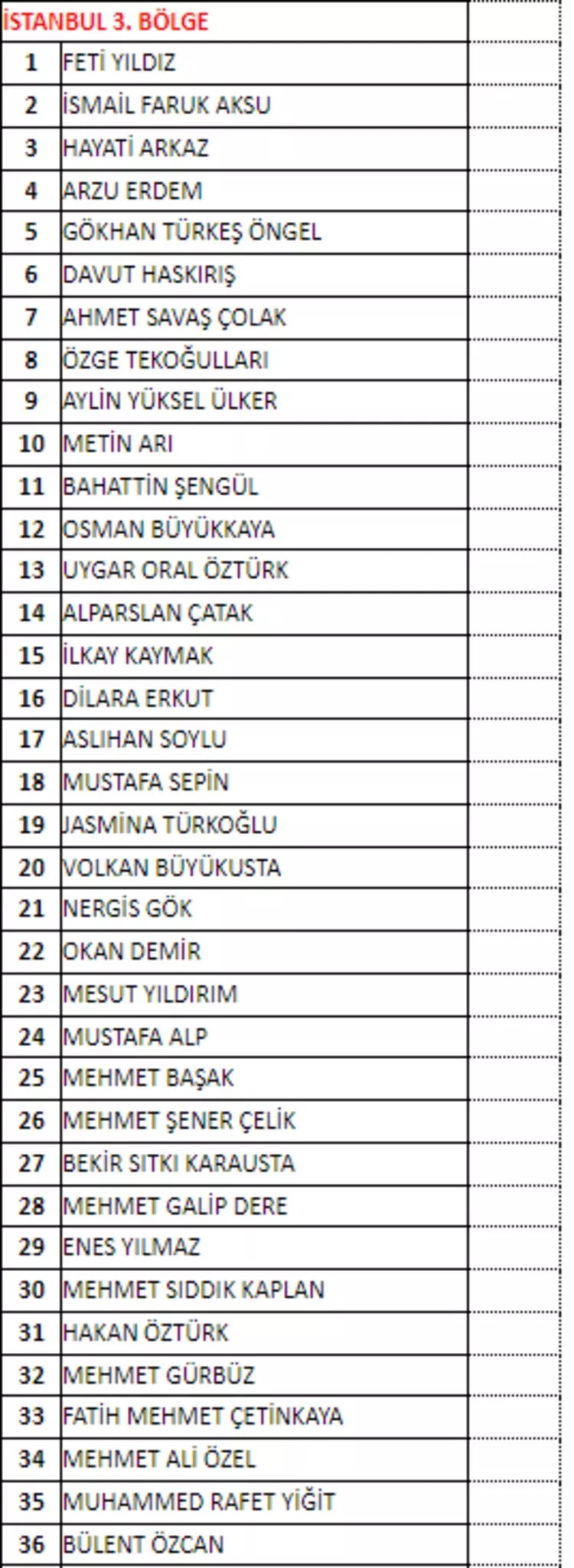 MHP milletvekili aday listesi! 2023 Seçimleri MHP milletvekili adayları 35