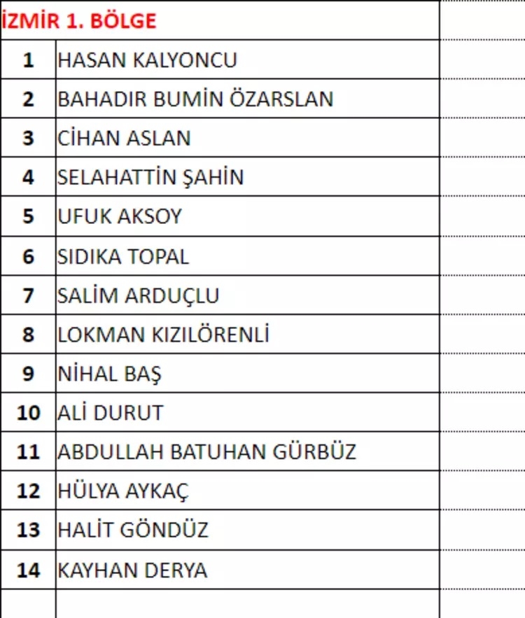 MHP milletvekili aday listesi! 2023 Seçimleri MHP milletvekili adayları 36