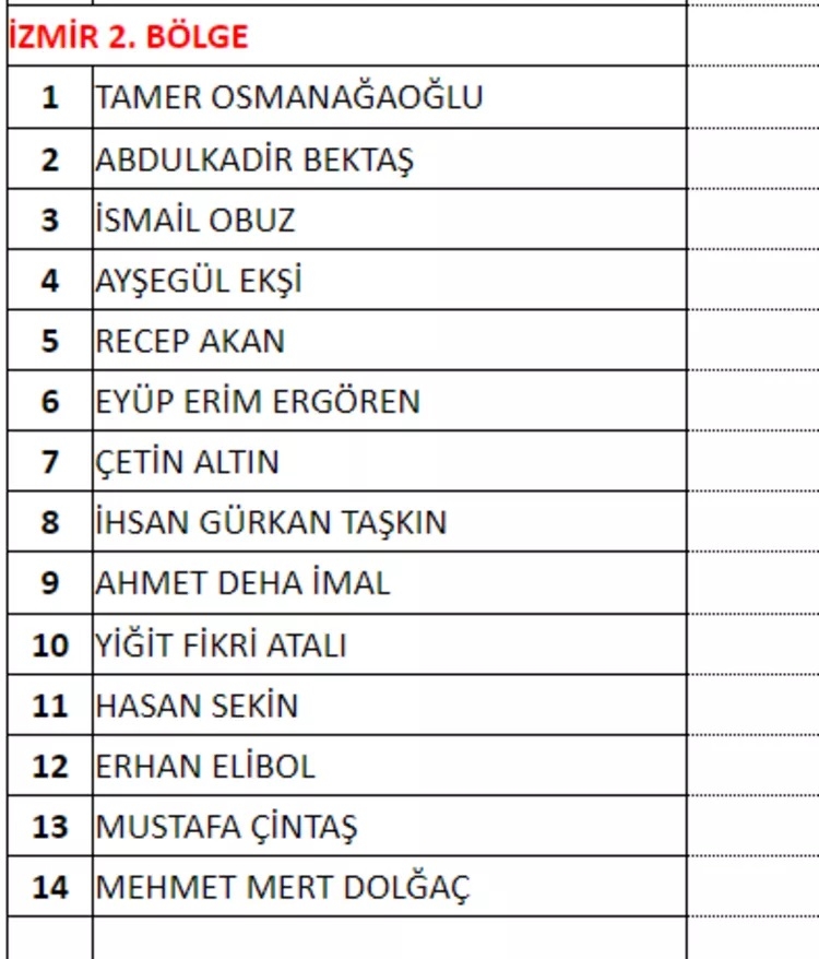 MHP milletvekili aday listesi! 2023 Seçimleri MHP milletvekili adayları 37