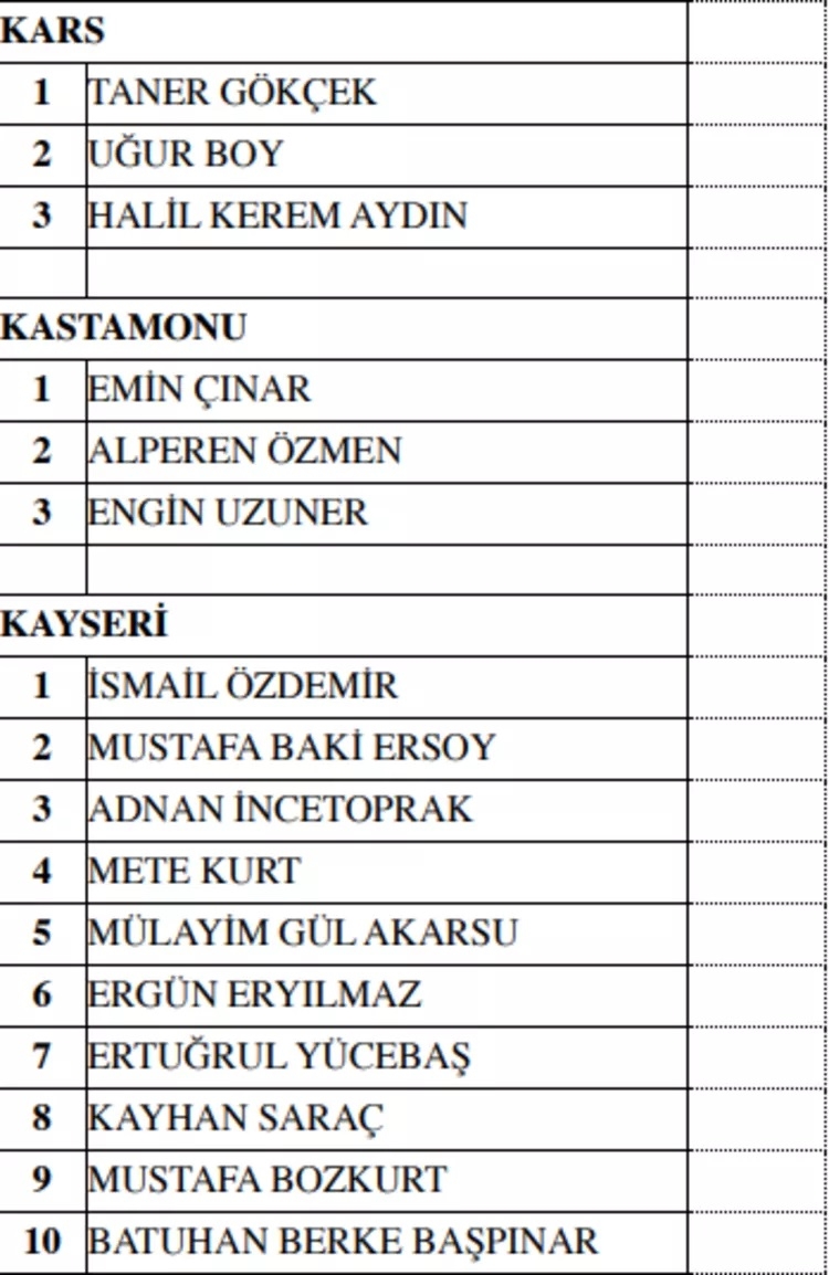 MHP milletvekili aday listesi! 2023 Seçimleri MHP milletvekili adayları 38