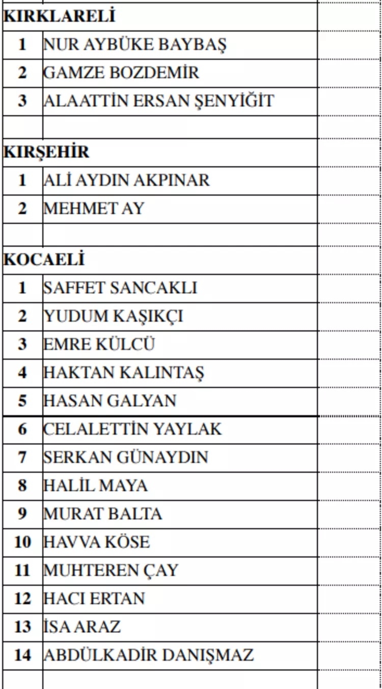 MHP milletvekili aday listesi! 2023 Seçimleri MHP milletvekili adayları 39