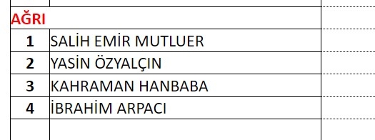 MHP milletvekili aday listesi! 2023 Seçimleri MHP milletvekili adayları 4