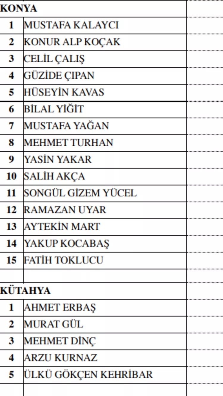 MHP milletvekili aday listesi! 2023 Seçimleri MHP milletvekili adayları 40