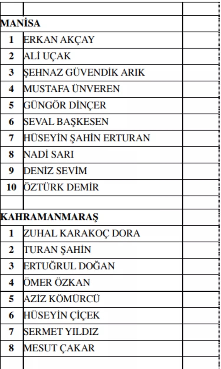 MHP milletvekili aday listesi! 2023 Seçimleri MHP milletvekili adayları 42
