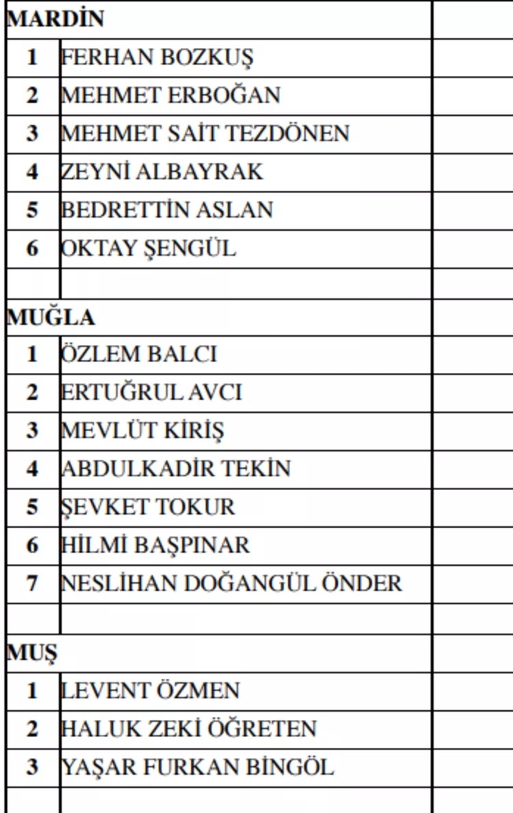 MHP milletvekili aday listesi! 2023 Seçimleri MHP milletvekili adayları 43