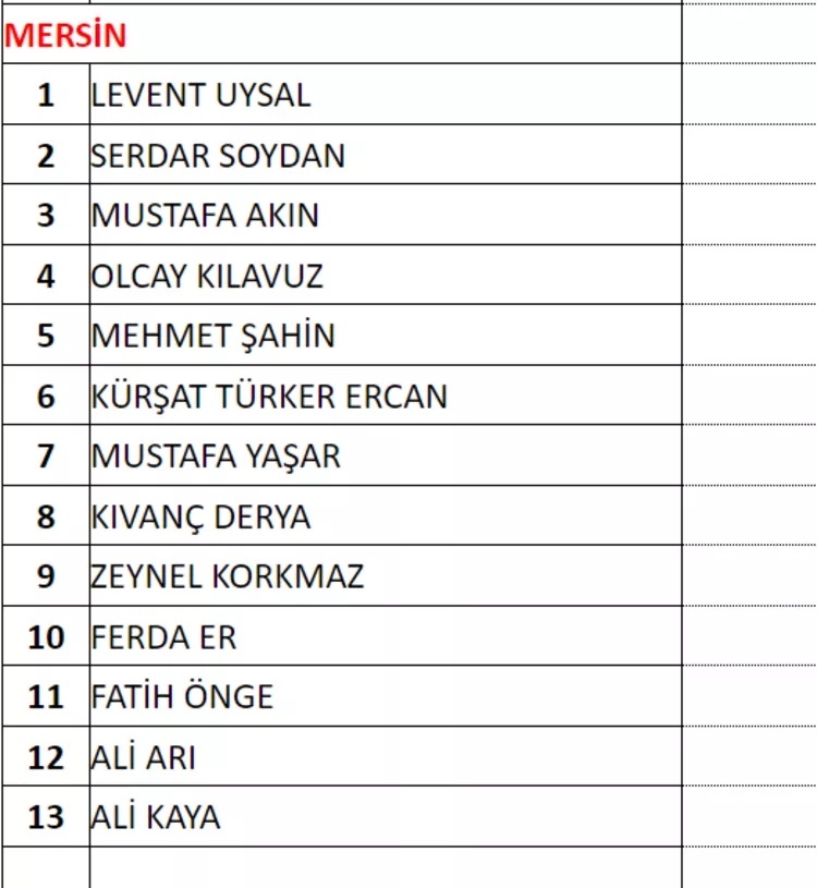 MHP milletvekili aday listesi! 2023 Seçimleri MHP milletvekili adayları 44