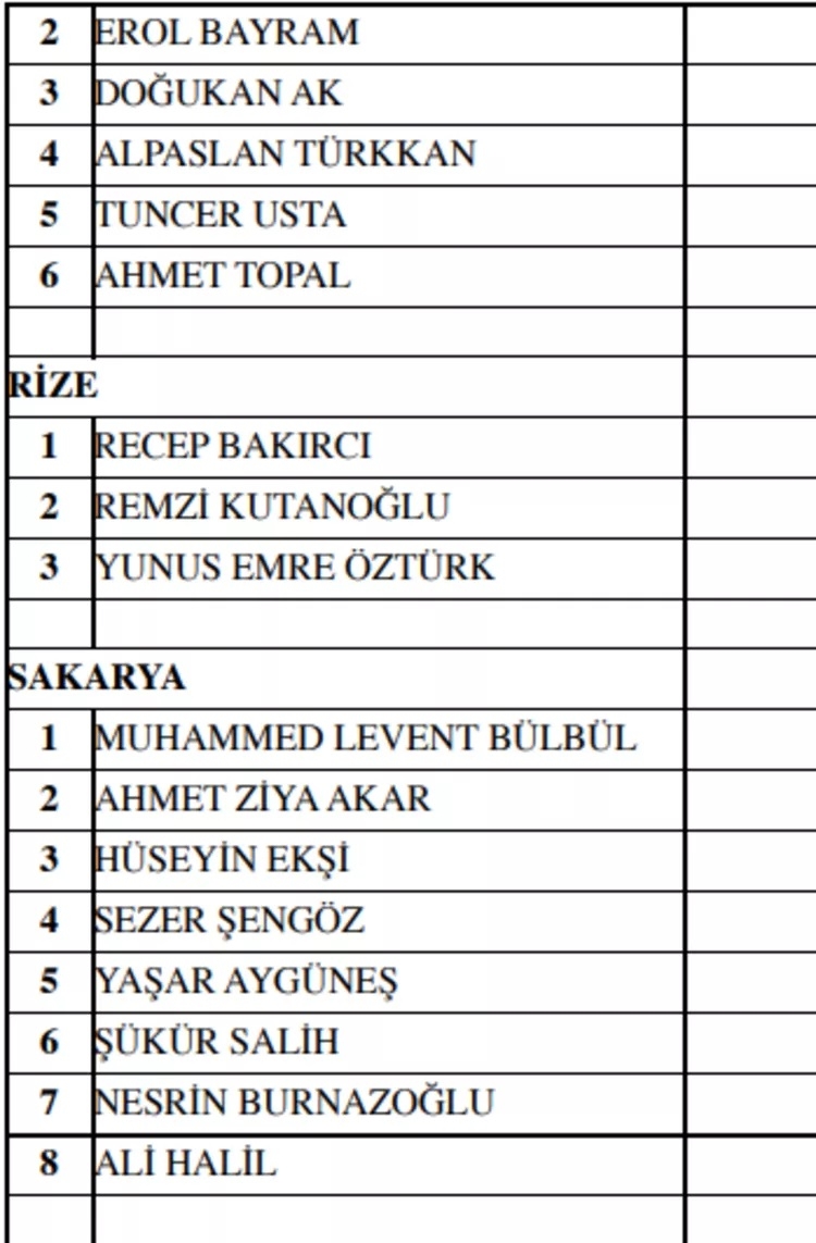MHP milletvekili aday listesi! 2023 Seçimleri MHP milletvekili adayları 46