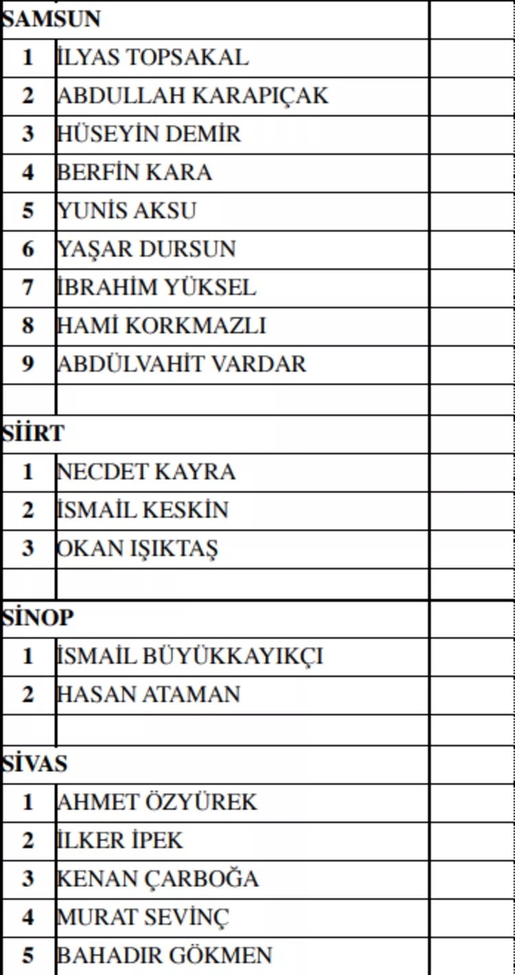 MHP milletvekili aday listesi! 2023 Seçimleri MHP milletvekili adayları 47