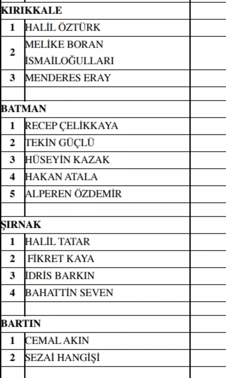 MHP milletvekili aday listesi! 2023 Seçimleri MHP milletvekili adayları 48
