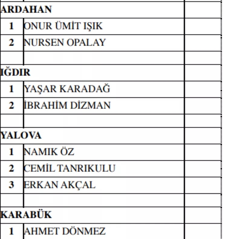 MHP milletvekili aday listesi! 2023 Seçimleri MHP milletvekili adayları 49