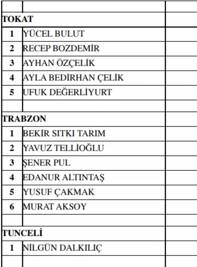 MHP milletvekili aday listesi! 2023 Seçimleri MHP milletvekili adayları 50