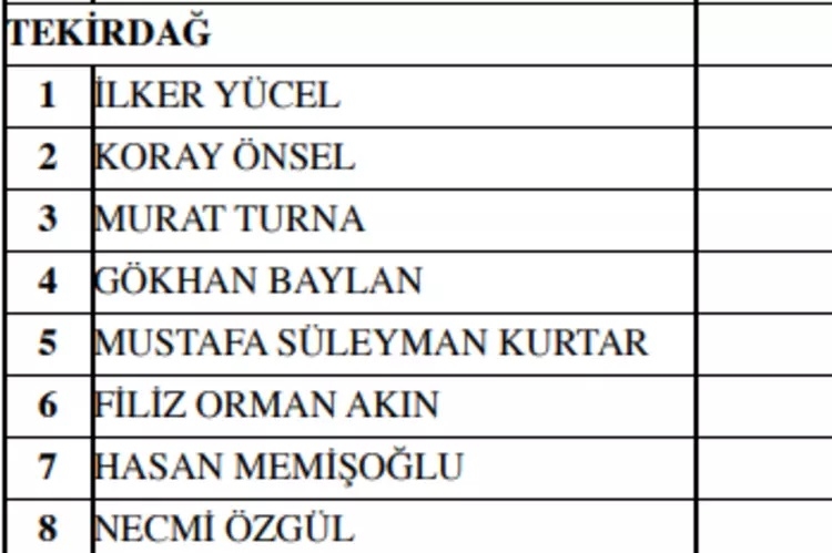 MHP milletvekili aday listesi! 2023 Seçimleri MHP milletvekili adayları 51