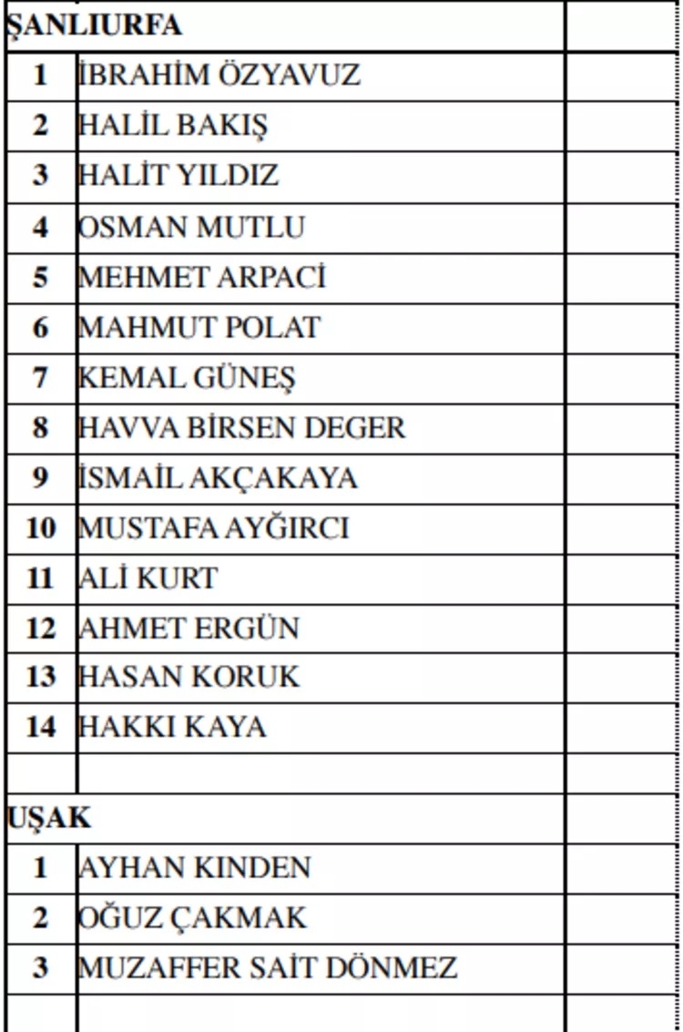 MHP milletvekili aday listesi! 2023 Seçimleri MHP milletvekili adayları 52