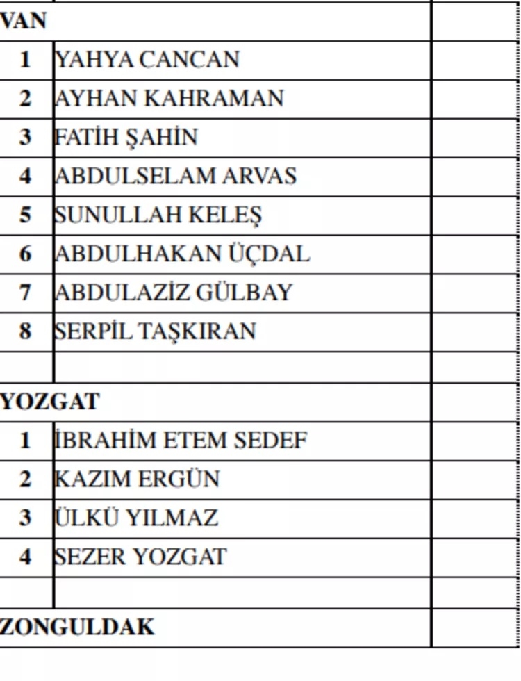 MHP milletvekili aday listesi! 2023 Seçimleri MHP milletvekili adayları 53
