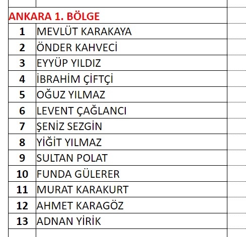 MHP milletvekili aday listesi! 2023 Seçimleri MHP milletvekili adayları 6