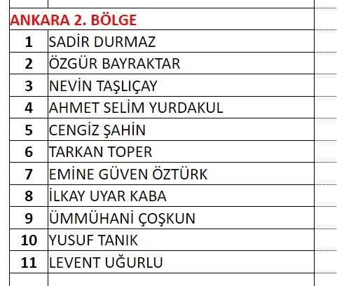 MHP milletvekili aday listesi! 2023 Seçimleri MHP milletvekili adayları 7