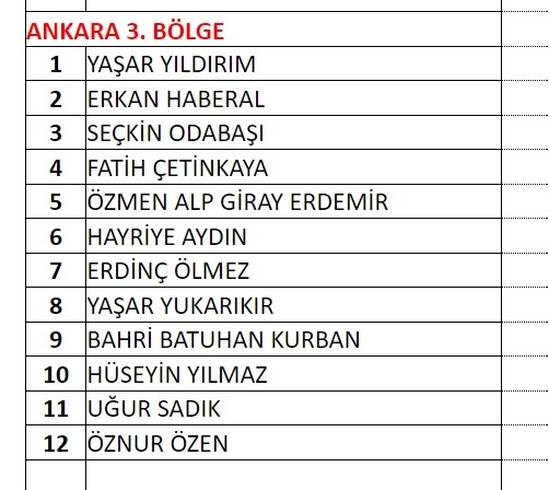 MHP milletvekili aday listesi! 2023 Seçimleri MHP milletvekili adayları 8