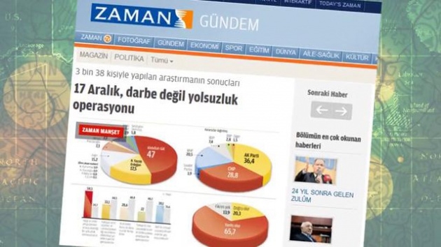 Sosyal medyaya malzeme olan paralel twitler 2