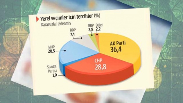 Sosyal medyaya malzeme olan paralel twitler 3