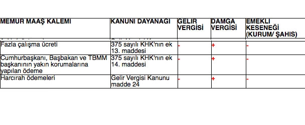 Memur maaşlarında yapılan yeni kesintiler 10