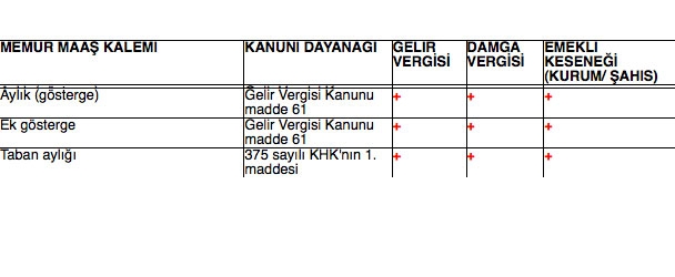 Memur maaşlarında yapılan yeni kesintiler 2