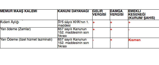 Memur maaşlarında yapılan yeni kesintiler 3