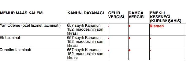 Memur maaşlarında yapılan yeni kesintiler 4