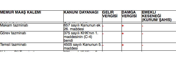 Memur maaşlarında yapılan yeni kesintiler 5