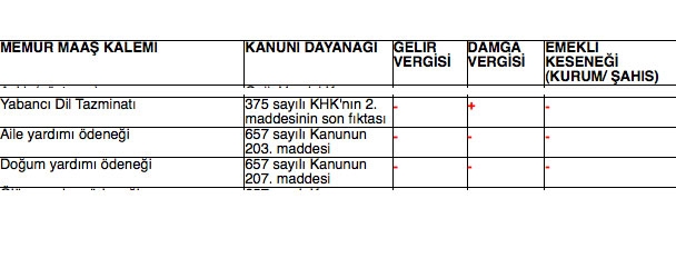 Memur maaşlarında yapılan yeni kesintiler 6