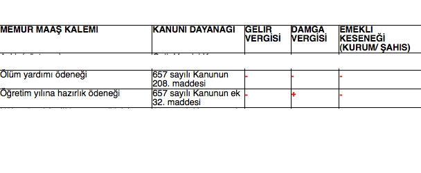 Memur maaşlarında yapılan yeni kesintiler 7