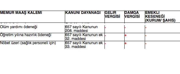 Memur maaşlarında yapılan yeni kesintiler 8