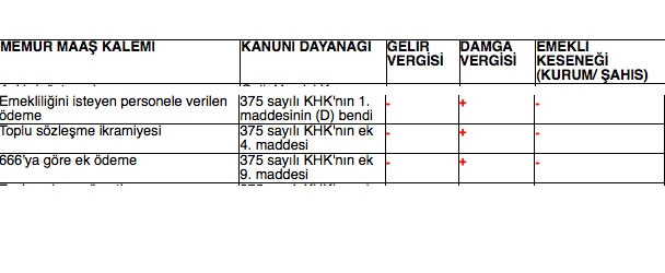 Memur maaşlarında yapılan yeni kesintiler 9