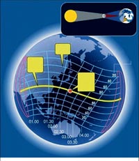 Güneş tutuldu, tartışma başladı