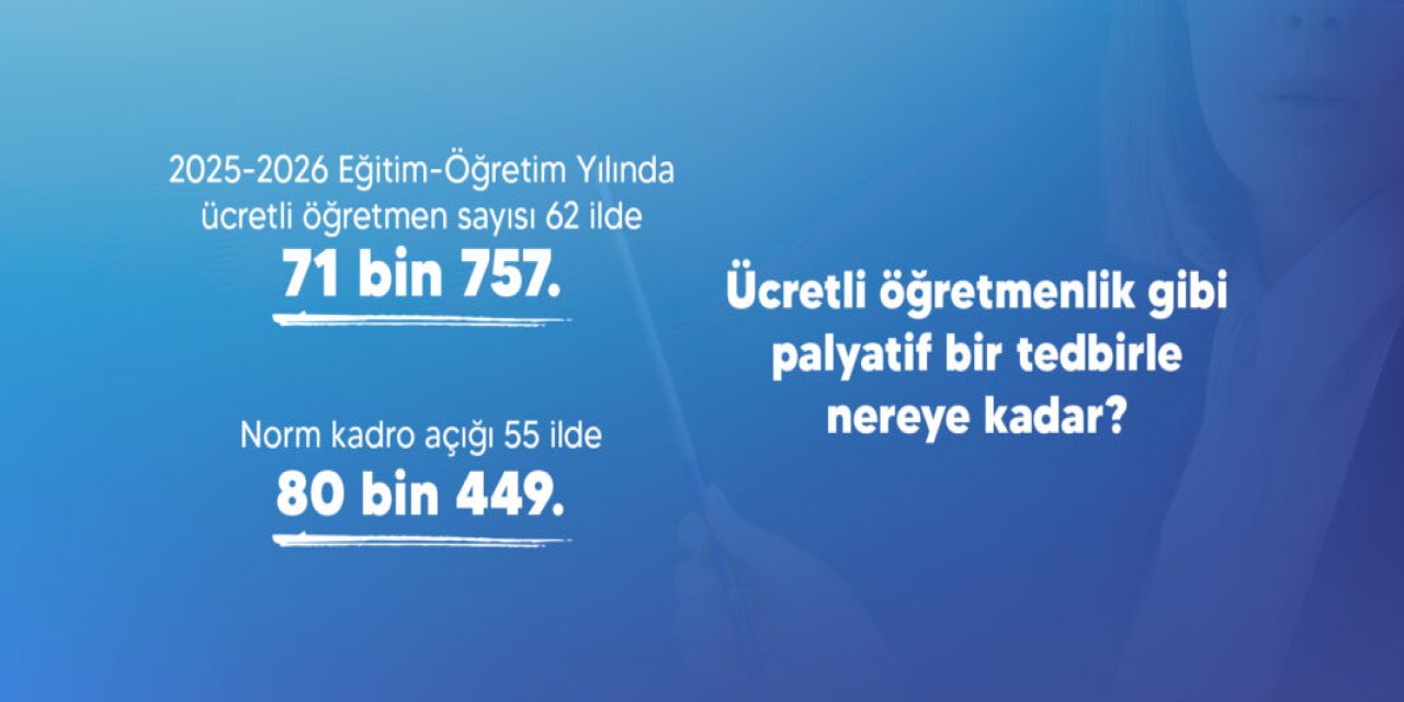 Türkiye’de Öğretmen Açığı 80 Bini Aştı: 62 İlde 71 Bin Ücretli Öğretmen Görevde