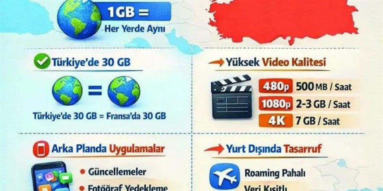 Türkiye'de GB neden hızlı bitiyor? Mobil internette tartışılan sorunun cevabı