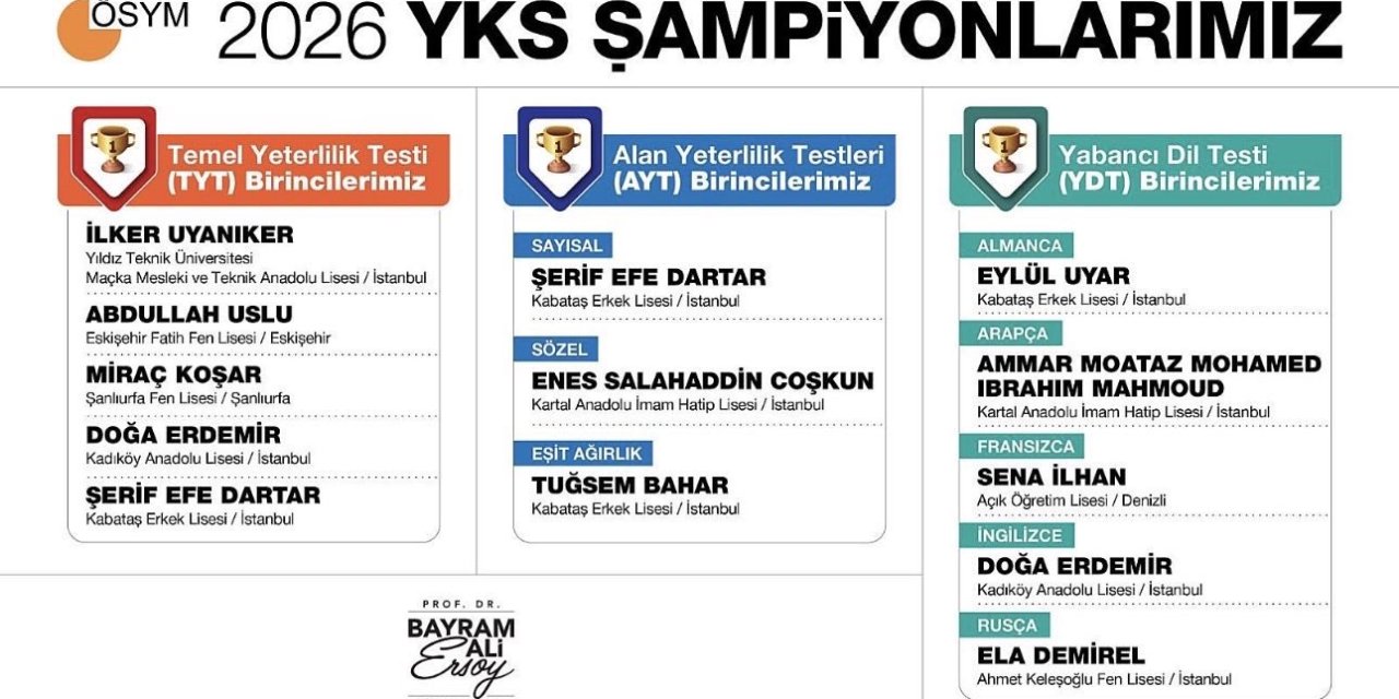 2026 YKS Şampiyonları Belli Oldu! İşte Okul Okul Tüm İsimler