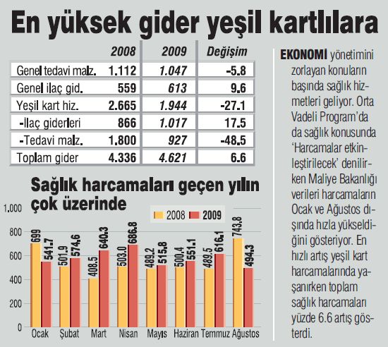Bütçe açığı ilaçla tedavi edilecek
