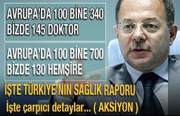 100 bin doktor, 300 bin hemşireye ihtiyaç var