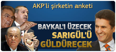 Sarıgül'ün yüzünü güldüren anket