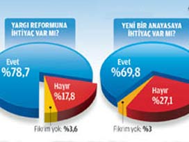 Halk Referandum için ne diyor?- ANKET