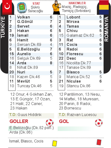 Türkiye-Romanya: 2-0
