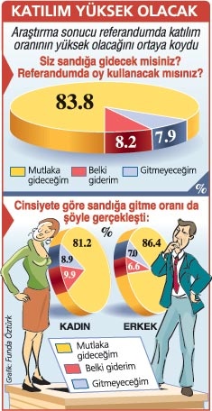 Sandığın kilidini kadın seçmen açacak