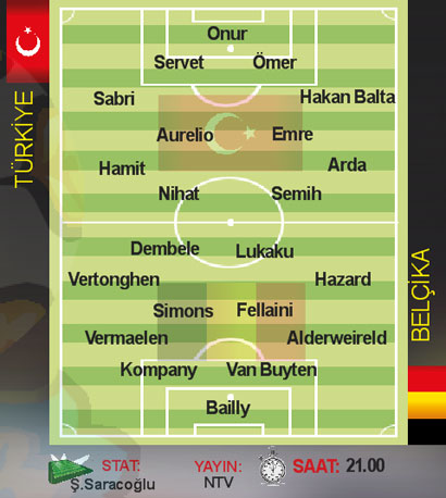 Belçikaya aynı kadro