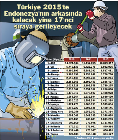 16. büyük oluyoruz