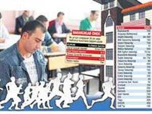 Kamuda personel alımı